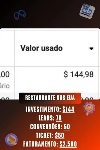 RESULTADO-RESTAURANTE-EUA